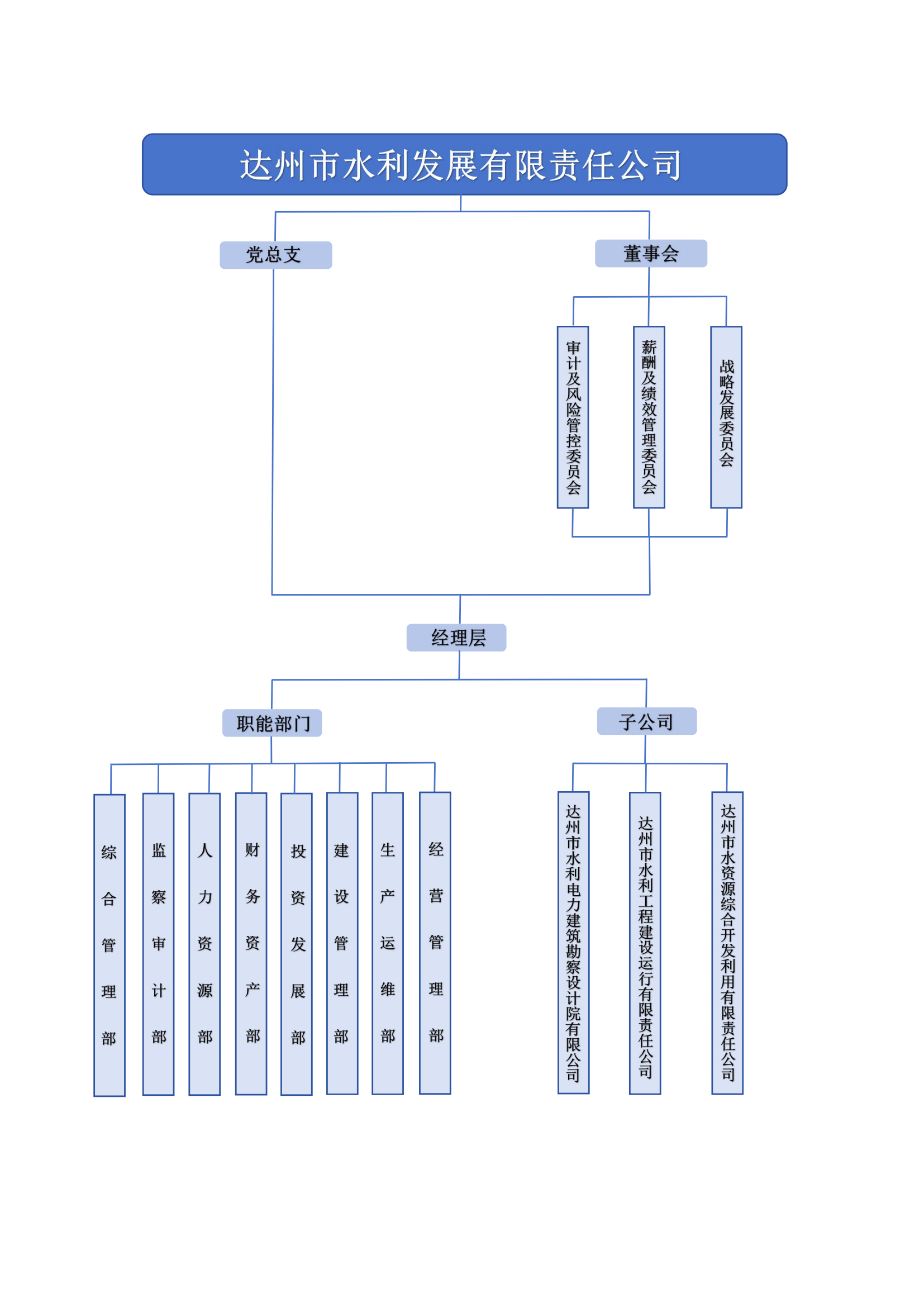 市水利发展公司框架图(PDF）_01.png