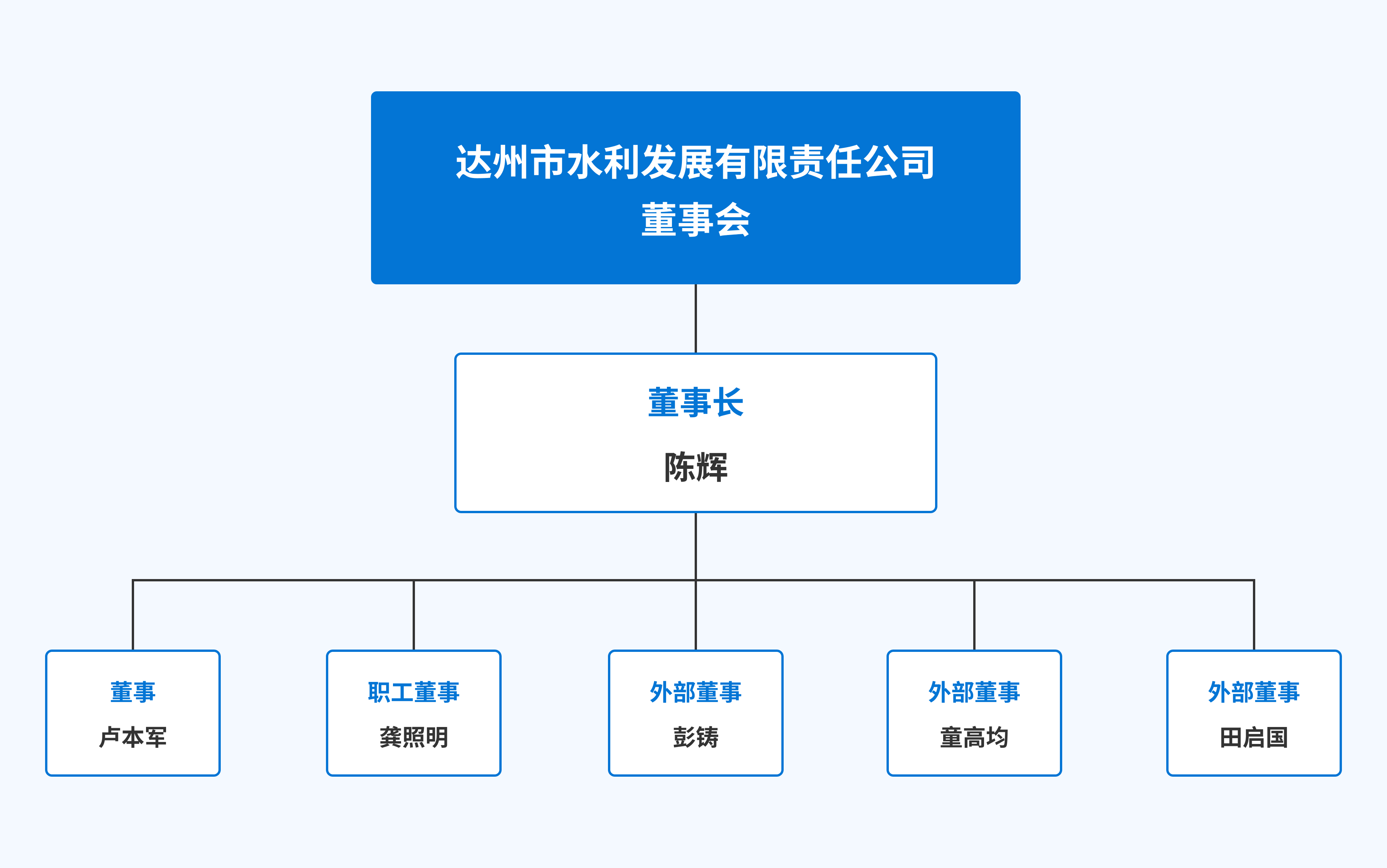 领导层与组织架构信息2(1).jpg